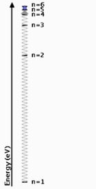 niveauxatome2
